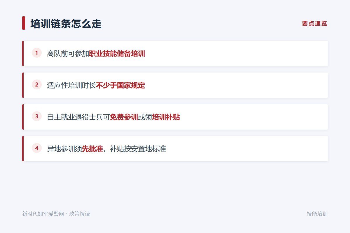 省市两级公布培训项目参考目录,承训机构信息动态更新